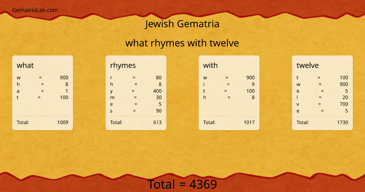 what rhymes with twelve in jewish Gematria